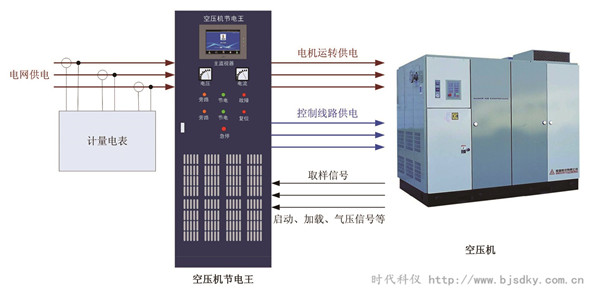 空壓機(jī)節(jié)電王3.jpg