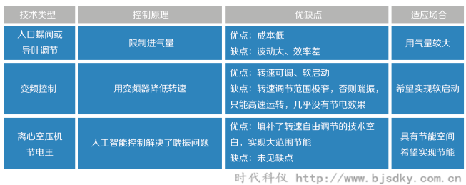 離心式空壓機(jī)節(jié)電王6.png