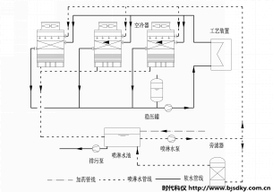 復(fù)合式閉環(huán)冷卻塔3.png