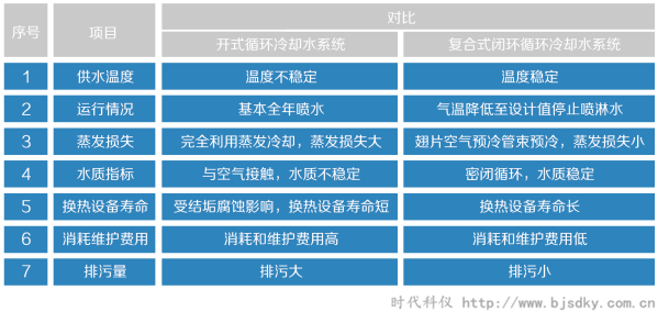 復(fù)合式閉環(huán)冷卻塔4.png