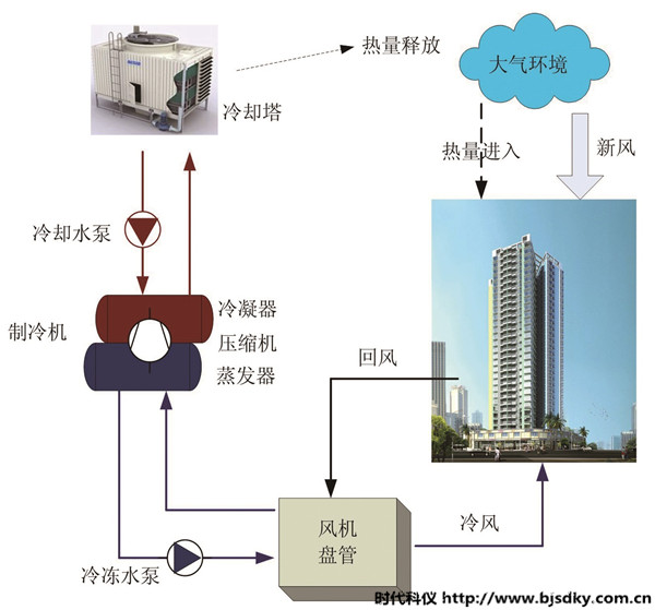 中央空調(diào)智能控制系統(tǒng)1.jpg