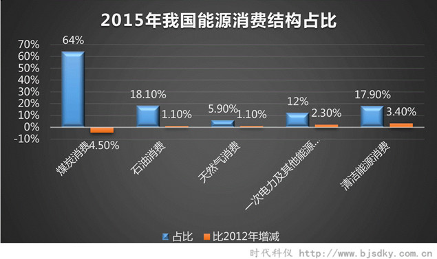 能源低碳轉(zhuǎn)型-時(shí)代科儀2.jpg