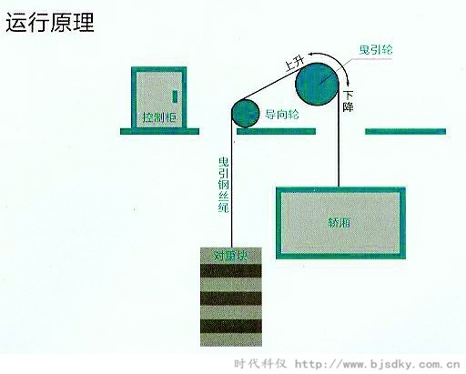 電梯發(fā)電利用-時(shí)代科儀.jpg