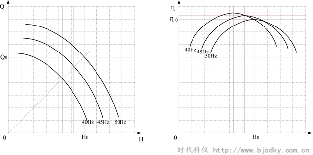 循環(huán)水節(jié)能方案-時代科儀7.png