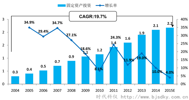 空壓機應(yīng)用行業(yè)分析-2-時代科儀_副本.png