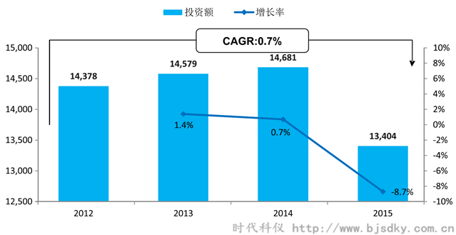 空壓機應(yīng)用行業(yè)分析-3-時代科儀_副本.png