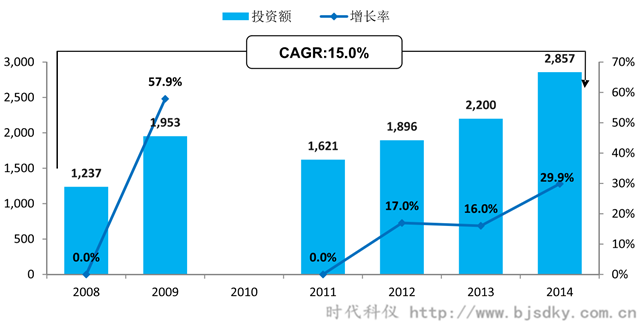 空壓機應用行業(yè)分析-4-時代科儀_副本.png