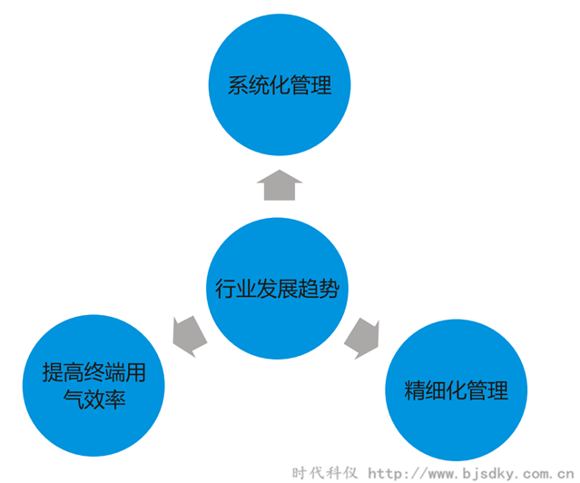 空壓機(jī)節(jié)能領(lǐng)域行業(yè)合同能源管理前景概論（五）