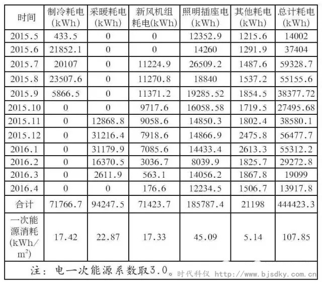 河北建筑節(jié)能-時(shí)代科儀10.jpg