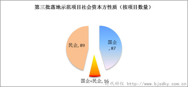 節(jié)能環(huán)保項目-時代科儀1_副本.png