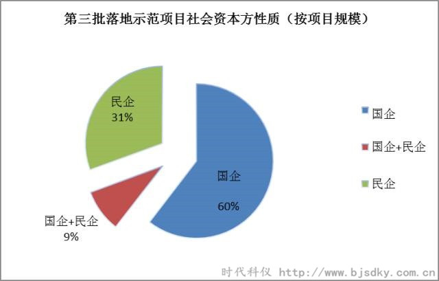 節(jié)能環(huán)保項目-時代科儀2_副本.jpg