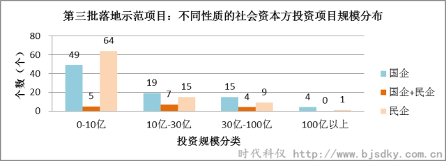 節(jié)能環(huán)保項目-時代科儀3_副本.png