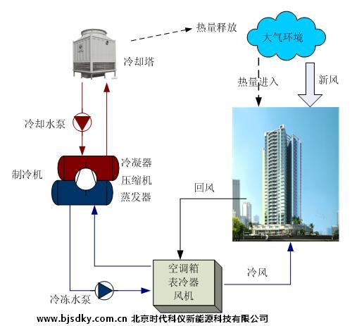 中央空調(diào)系統(tǒng)組成.JPG