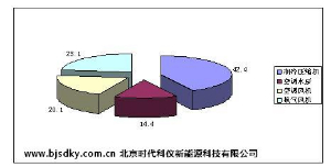 節(jié)能服務(wù)公司紛紛實(shí)施中央空調(diào)節(jié)能 實(shí)測(cè)效果顯著